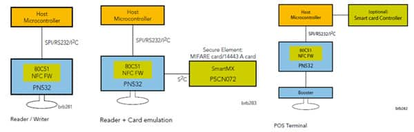 PN532 from NXP Semiconductors